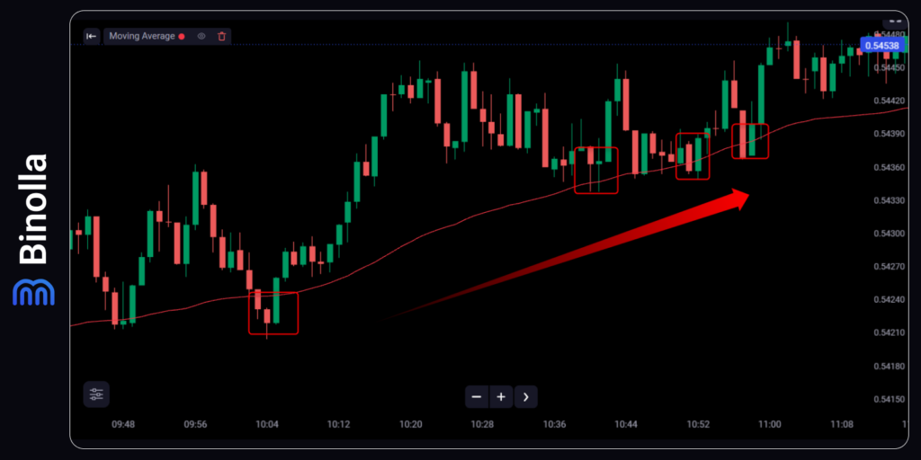 SMA50 pullback strategy