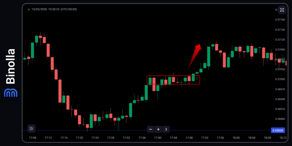 Comprando um contrato Mais Alto durante um rompimento