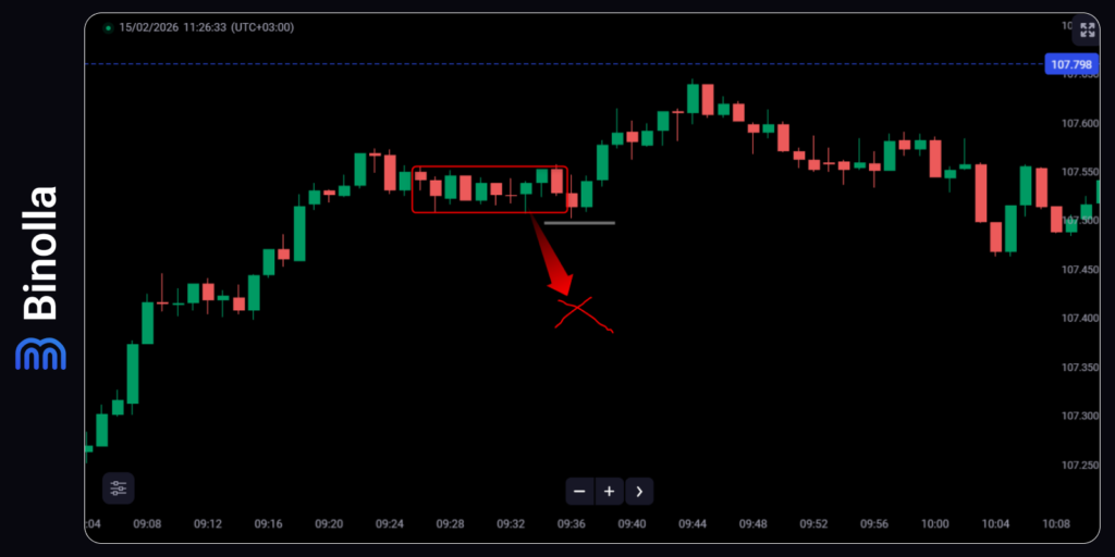 Um exemplo de rompimento falso