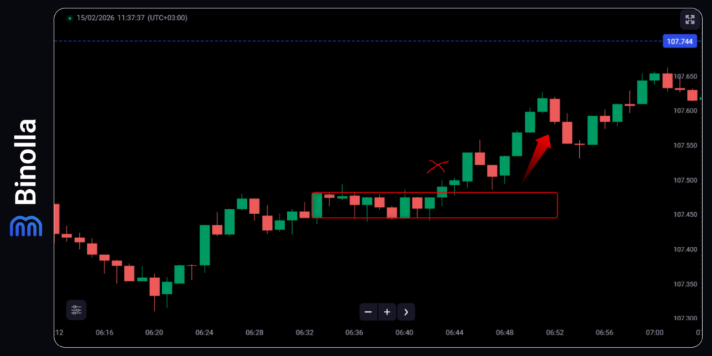 Um exemplo de abordagem mais conservadora no trading de rompimentos em consolidação