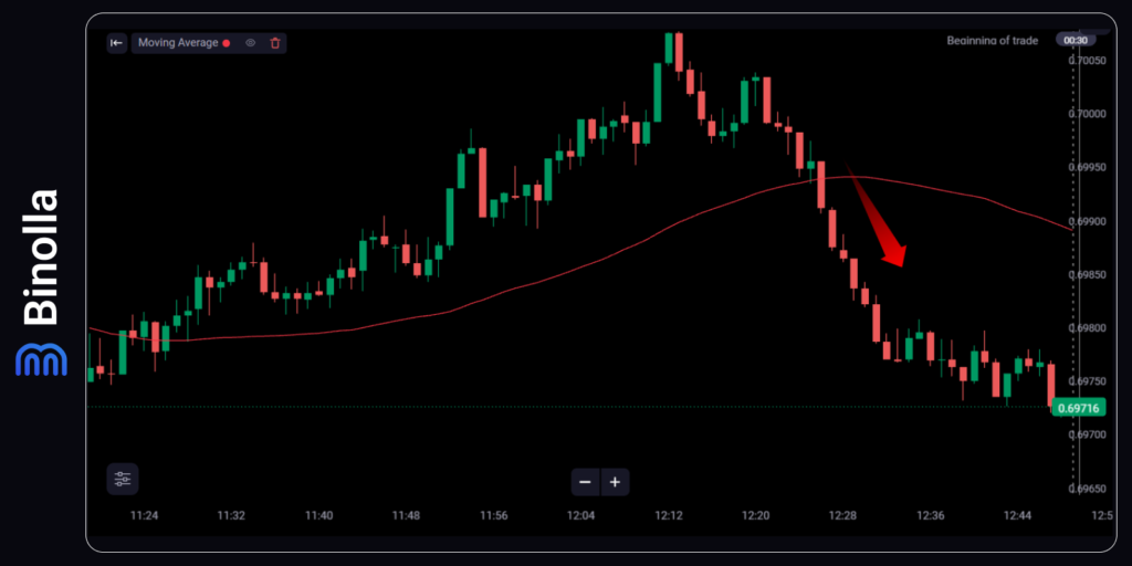 The SMA50 breakout strategy