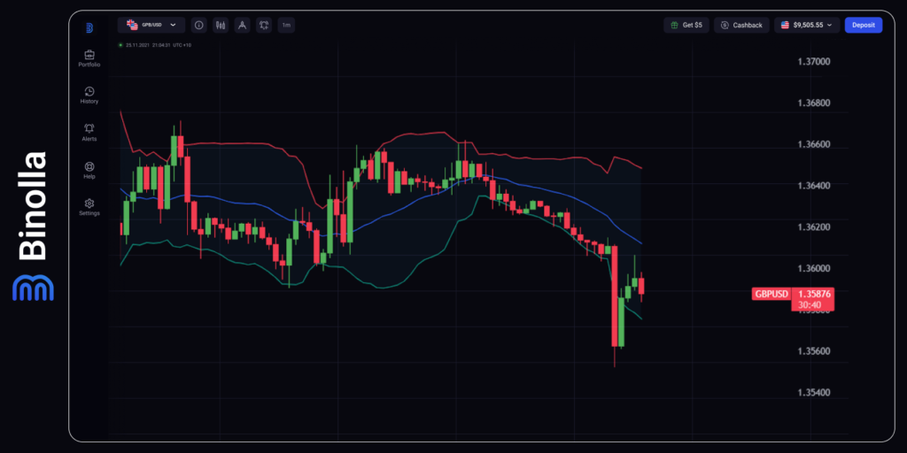 Binolla Blog - Fed Minutes in the Spotlight as Global Markets Digest Mixed Macro Signals 6 GBP/USD hourly chart