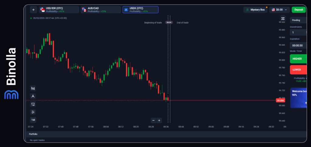 Binolla Blog - Binolla Platform Update: Create Your Own Asset Panel 3 The Binolla platform's new interface