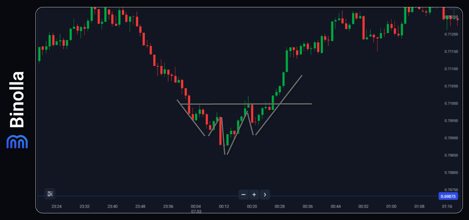 How to Spot a Trend Reversal Before It Happens: The Head and Shoulders ...