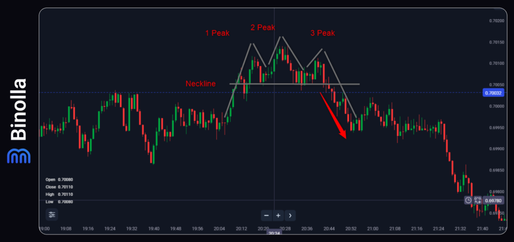 A strategy to trade the head and shoulders pattern