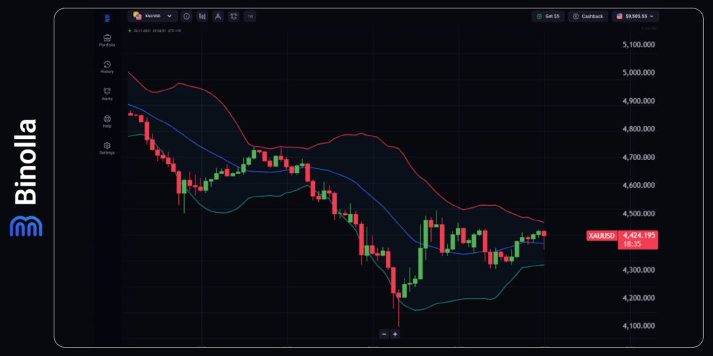 XAU/USD hourly chart