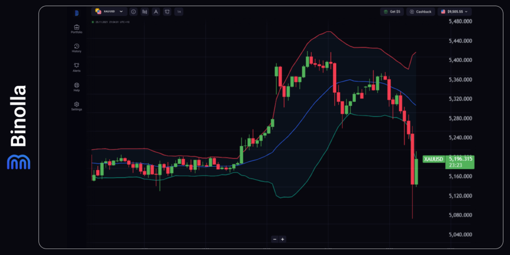 Binolla Blog Image - Geopolitical Storm Hits Wall Street: Oil Surges, Rate Bets Shift 8