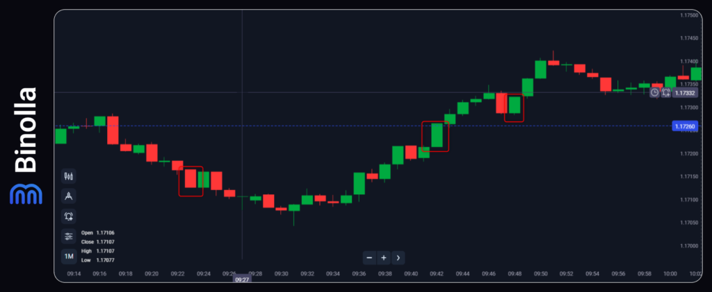 An example of a marubozu pattern