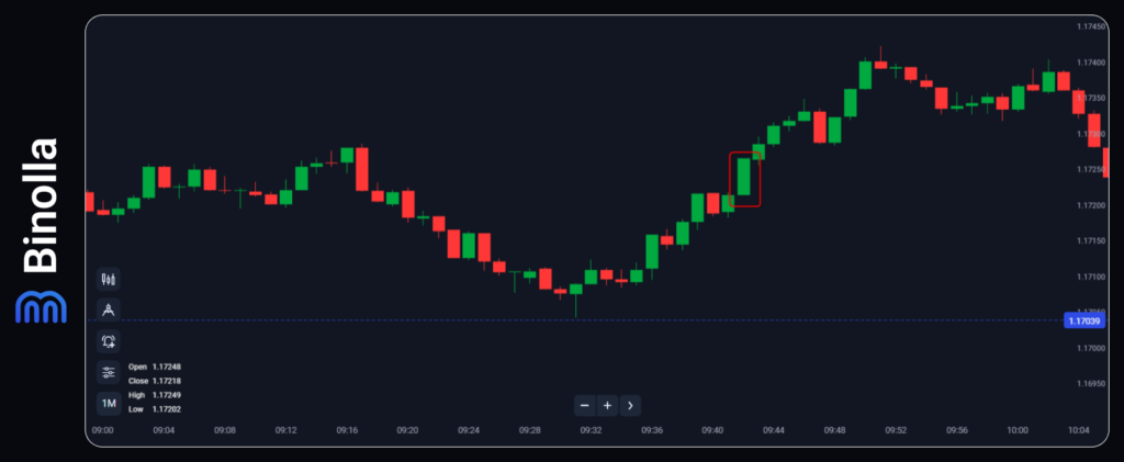An example of a bullish marubozu pattern