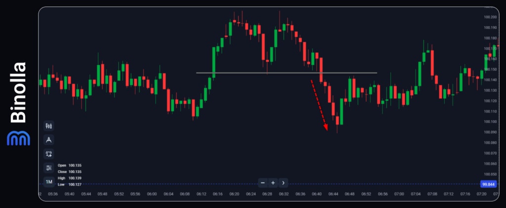 A strategy to trade the double top pattern
