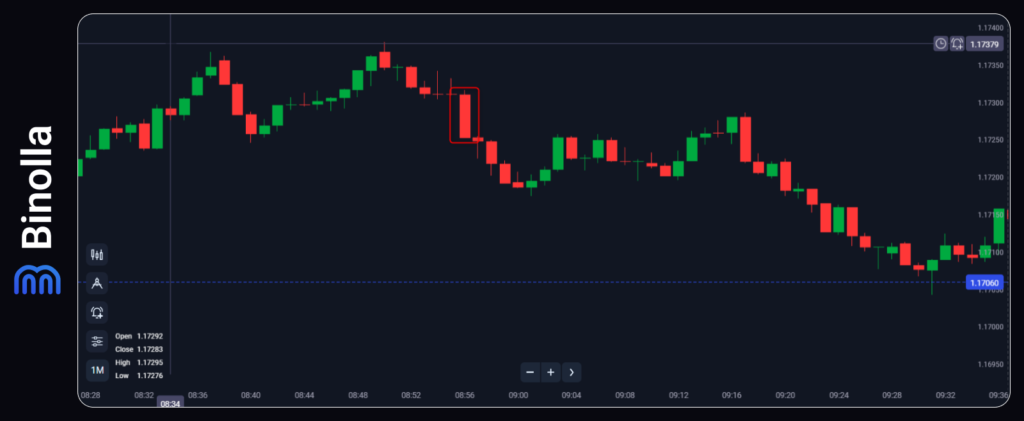 An example of a bearish marubozu in trading