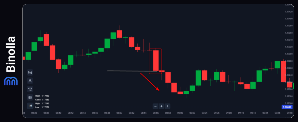 A bearish marubozu strategy example