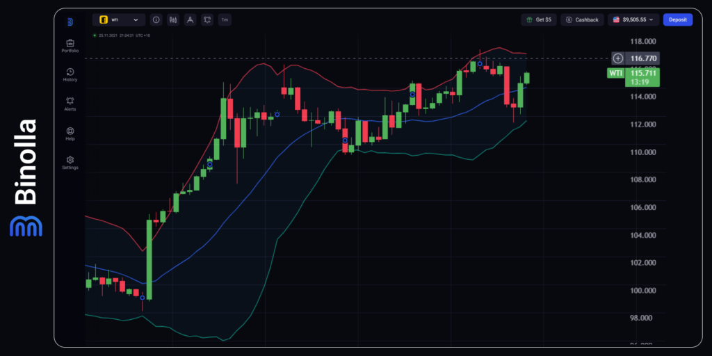 Binolla Blog - Jobs & Inflation vs. Geopolitical Storm: The Two Fronts Driving Markets This Week 7 WTI hourly chart