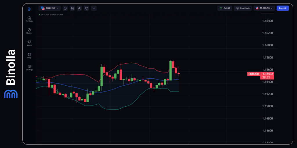 Binolla Blog - Jobs & Inflation vs. Geopolitical Storm: The Two Fronts Driving Markets This Week 3 EUR/USD hourly chart