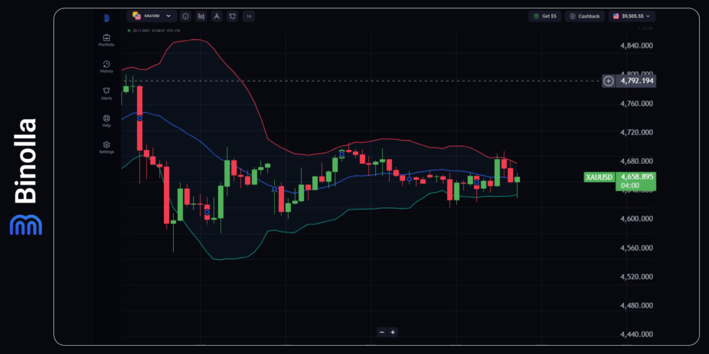 Binolla Blog - Jobs & Inflation vs. Geopolitical Storm: The Two Fronts Driving Markets This Week 8 XAU/USD hourly chart