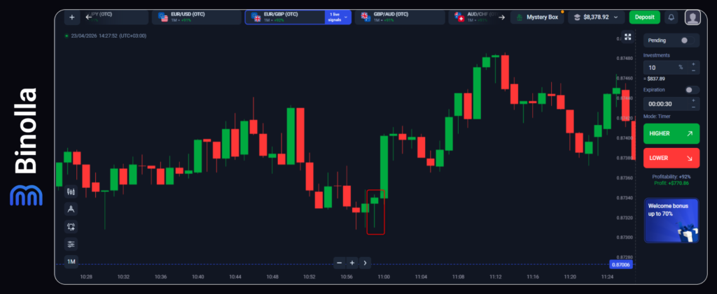An example of a hammer pattern on charts