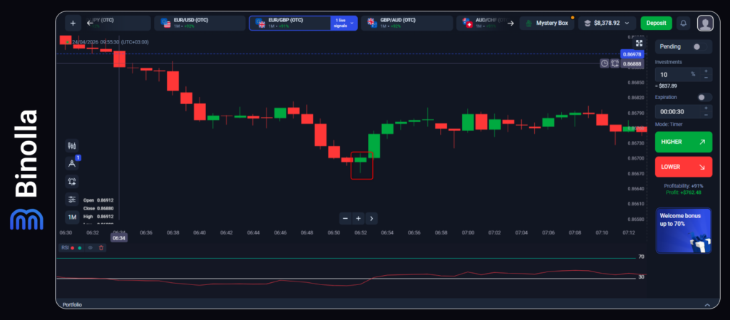 Spotting the hammer pattern on charts