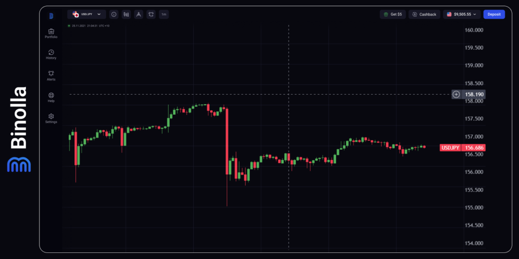 USD/JPY hourly chart