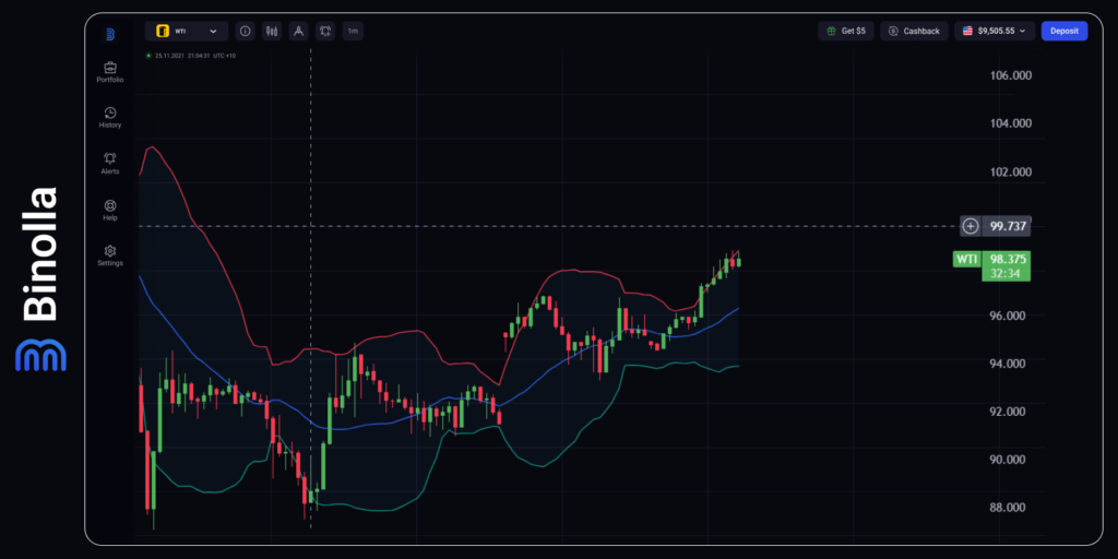 Binolla Blog Image - Triple Driver: Fed, China, and Stalled Truce 9