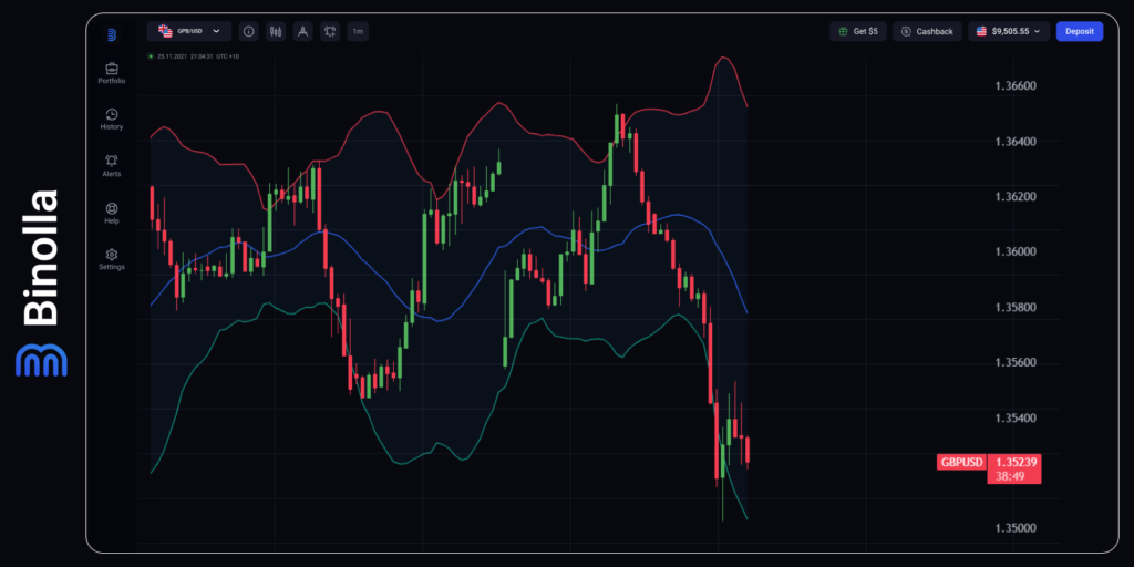 Binolla Blog Image - Triple Driver: Fed, China, and Stalled Truce 7