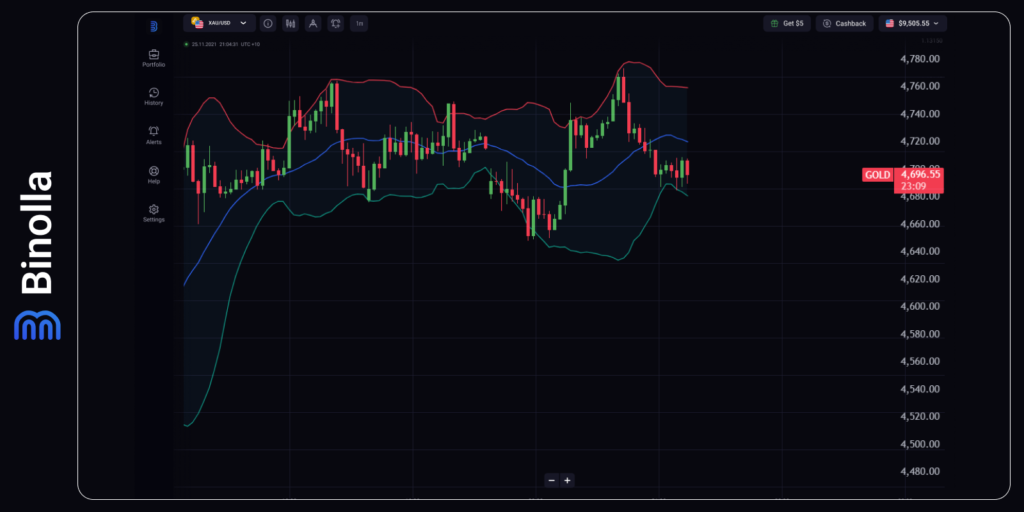 Binolla Blog Image - Triple Driver: Fed, China, and Stalled Truce 11