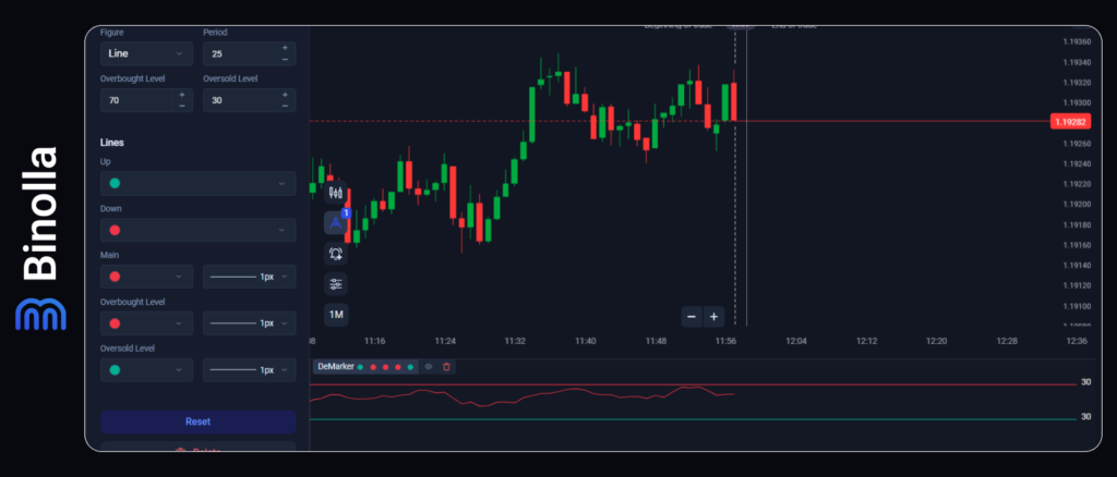 DeMarker Indicator settings menu