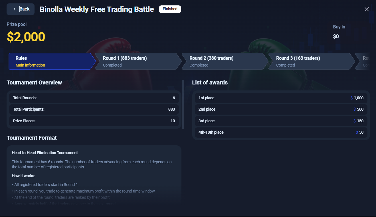 Binolla Blog Image - Binolla Launched Battles: Compete with Other Traders and Chase Generous Prizes 3