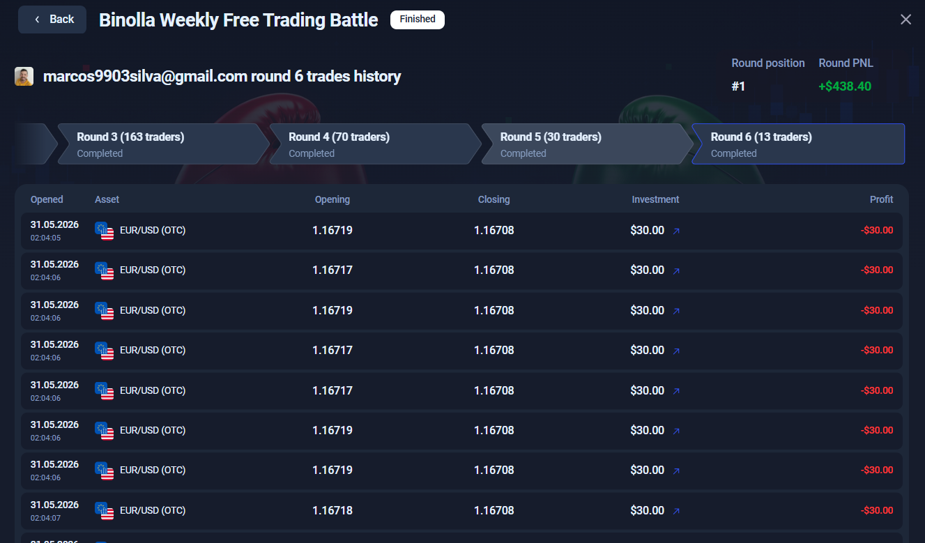 Binolla Blog Image - Binolla Launched Battles: Compete with Other Traders and Chase Generous Prizes 7