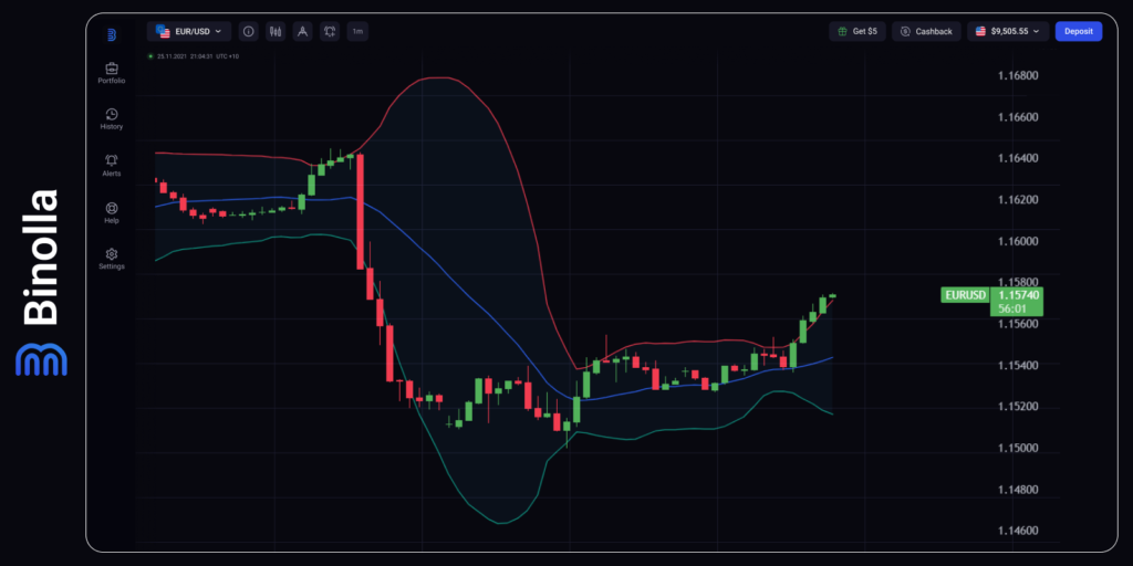 Binolla Blog - The Truce That Wasn't: Oil Holds, the Hawkish Fed Holds Firm 3 EUR/USD hourly chart