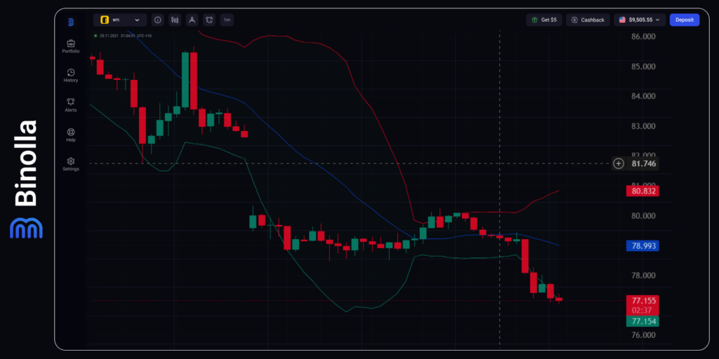 WTI hourly chart