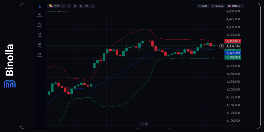 XAU/USD hourly chart
