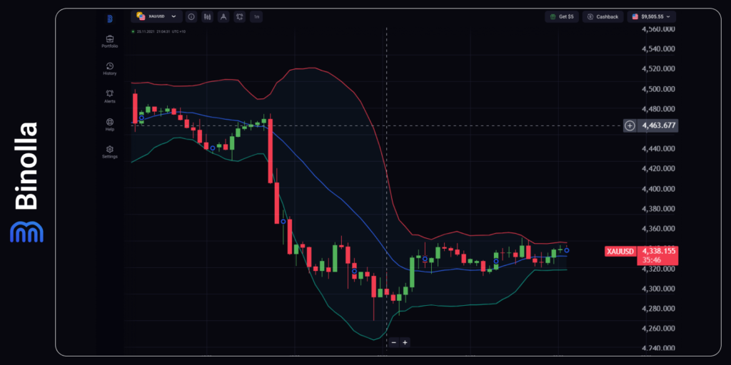 Binolla Blog - The Truce That Wasn't: Oil Holds, the Hawkish Fed Holds Firm 6 XAU/USD hourly chart