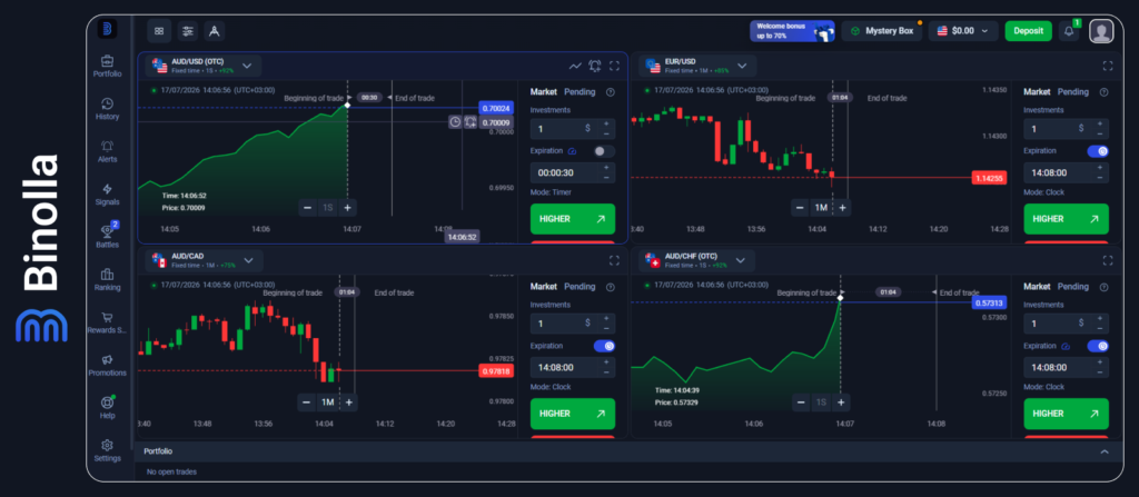 Binolla Blog Image - Binolla Platform Update: Improve Your Trading with the Multichart Feature 3