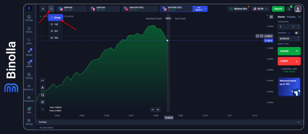 Binolla Blog Image - Binolla Platform Update: Improve Your Trading with the Multichart Feature 5