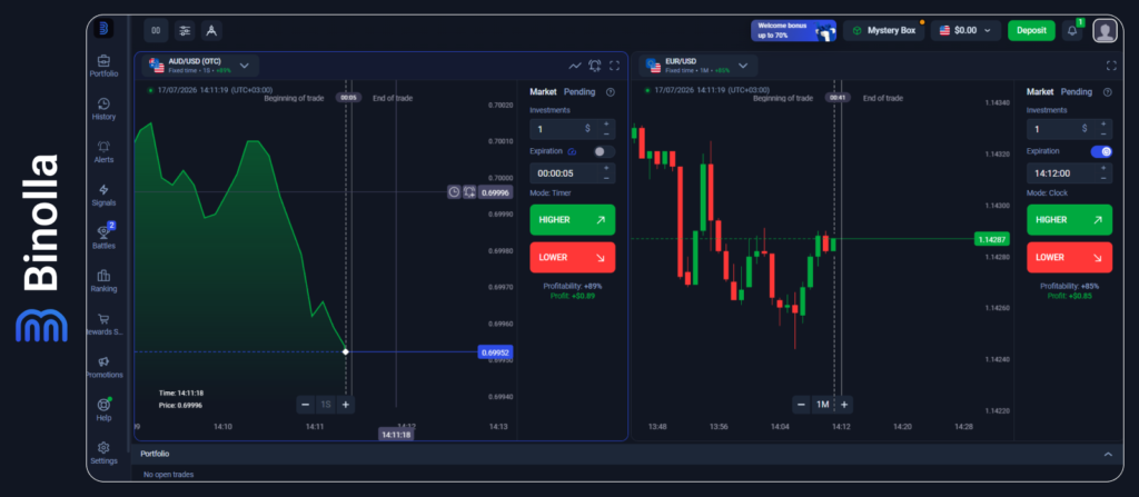Binolla Blog Image - Binolla Platform Update: Improve Your Trading with the Multichart Feature 7