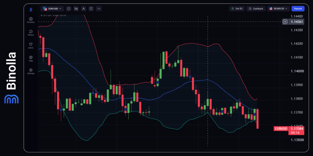 Binolla Blog - Markets on Edge: Fed's July Decision Hangs in the Balance 4 Binolla Blog Image - Markets on Edge: Fed's July Decision Hangs in the Balance 3