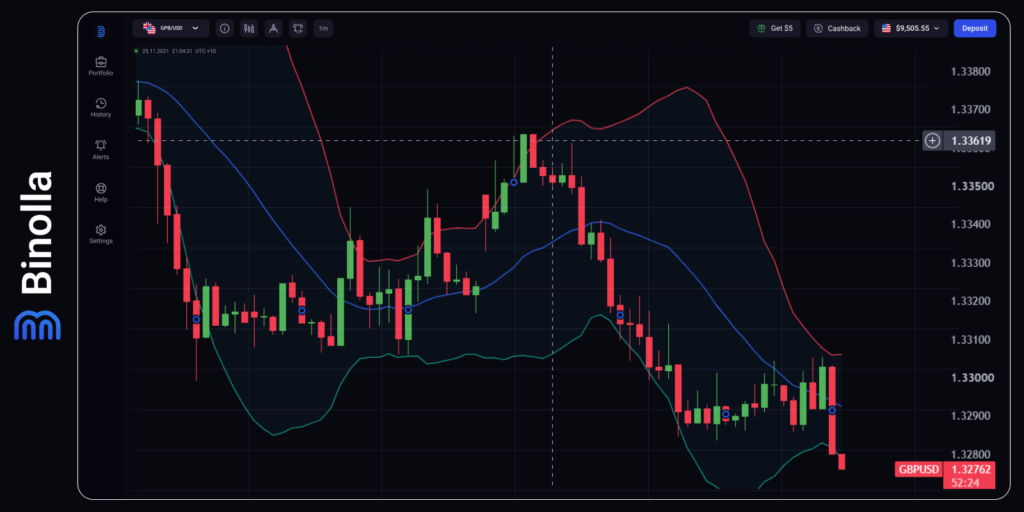 Binolla Blog - Markets on Edge: Fed's July Decision Hangs in the Balance 6 Binolla Blog Image - Markets on Edge: Fed's July Decision Hangs in the Balance 5
