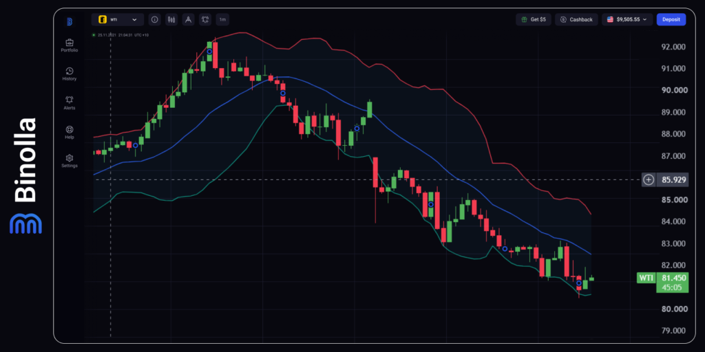 Binolla Blog - Markets on Edge: Fed's July Decision Hangs in the Balance 8 Binolla Blog Image - Markets on Edge: Fed's July Decision Hangs in the Balance 7
