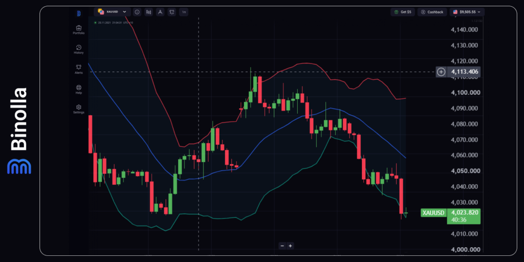 Binolla Blog - Markets on Edge: Fed's July Decision Hangs in the Balance 10 Binolla Blog Image - Markets on Edge: Fed's July Decision Hangs in the Balance 9