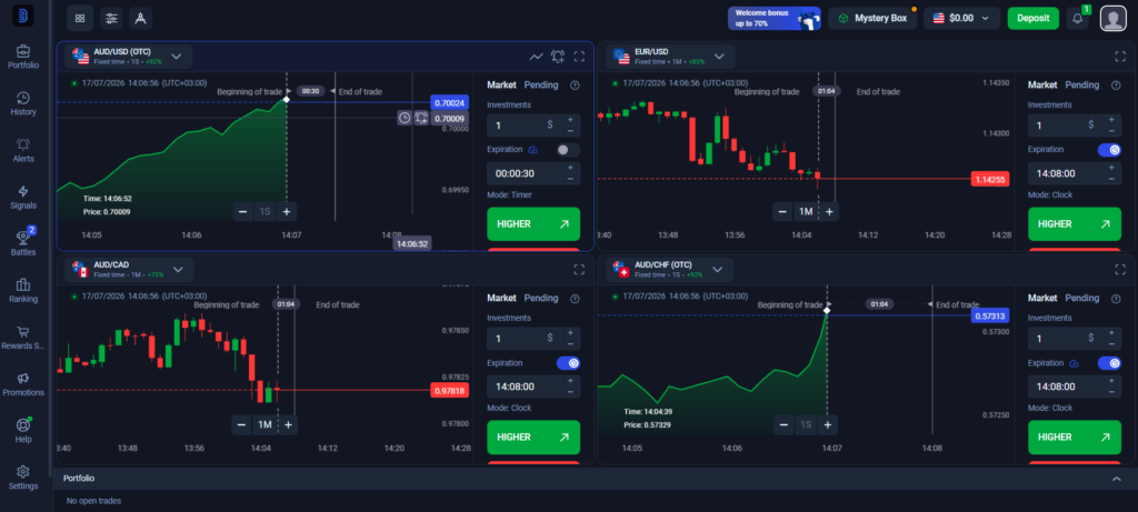 Binolla Blog Image - Pembaruan Platform Binolla: Tingkatkan Trading Anda dengan Fitur Multi Grafik 3