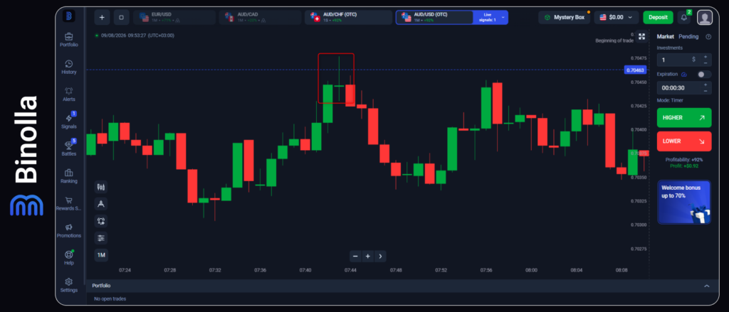 Binolla Blog Image - The Doji in Trading: A Comprehensive Introductory Guide 7