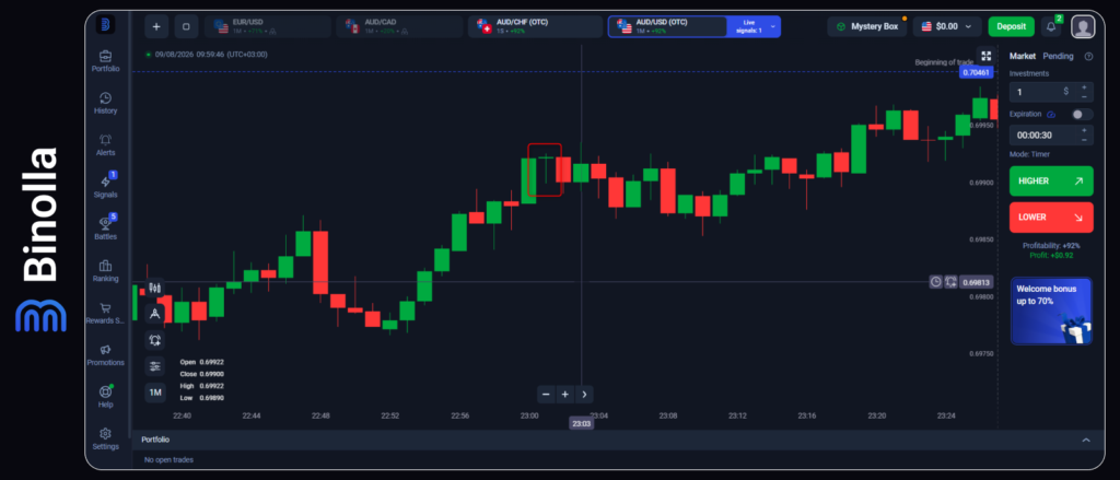 Binolla Blog Image - The Doji in Trading: A Comprehensive Introductory Guide 9