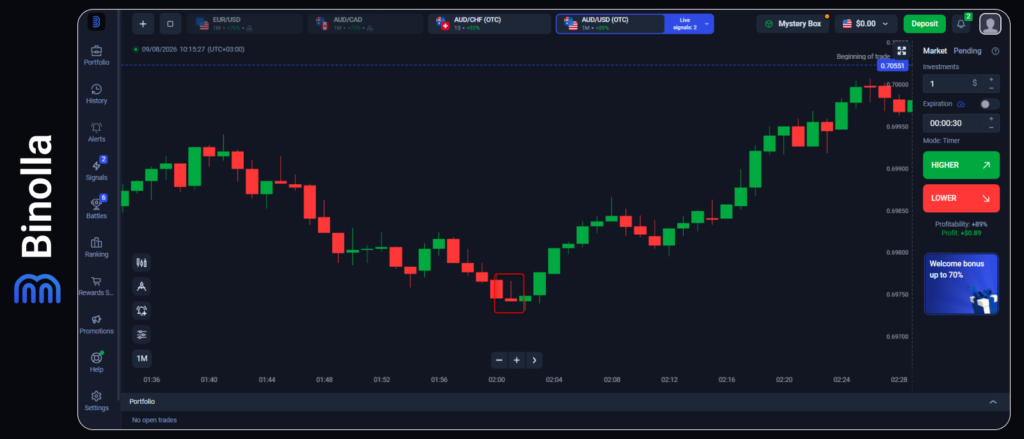 Binolla Blog Image - The Doji in Trading: A Comprehensive Introductory Guide 11