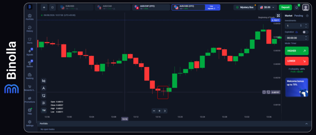 Binolla Blog Image - The Doji in Trading: A Comprehensive Introductory Guide 13