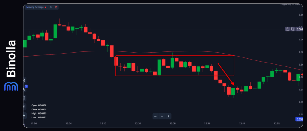 Binolla Blog Image - Breakouts vs. Fakeouts in Binary Options Trading 13