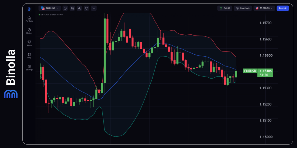 Binolla Blog Image - Dollar Under Pressure: Markets Await Inflation Signals 3