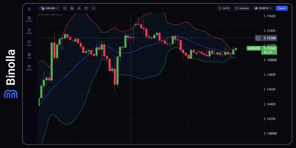 Binolla Blog Image - Hawkish Echoes: Markets Brace for a Volatile Week 3