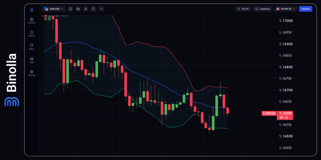 Binolla Blog Image - La crisis del dólar: cuando suben los rendimientos, pero cae la moneda 3