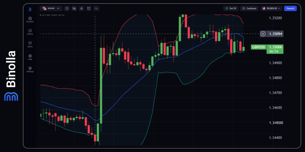 Binolla Blog Image - Dollar Under Pressure: Markets Await Inflation Signals 5