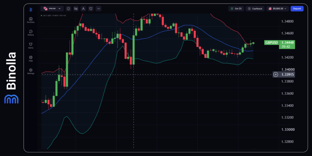 Binolla Blog Image - Hawkish Echoes: Markets Brace for a Volatile Week 5